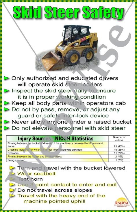 skid steer safe work procedures|osha regulations on skid steer.